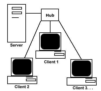 clientserver.gif