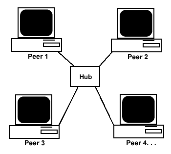 peertopeer.gif
